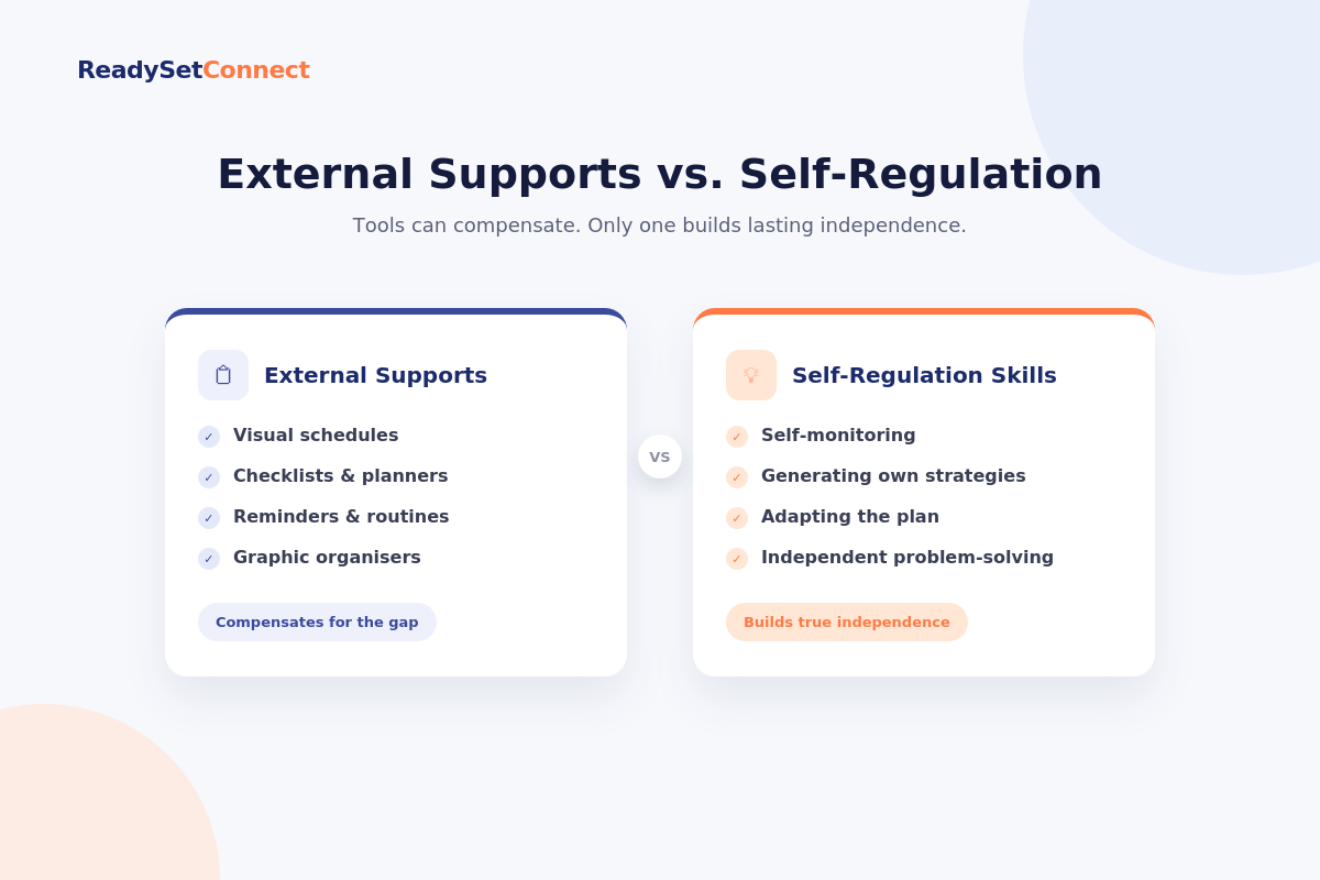 External Supports vs. Self-Regulation